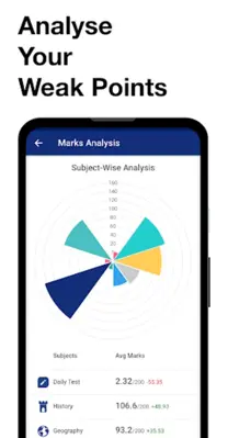 UPSC IAS Exam Preparation App android App screenshot 4